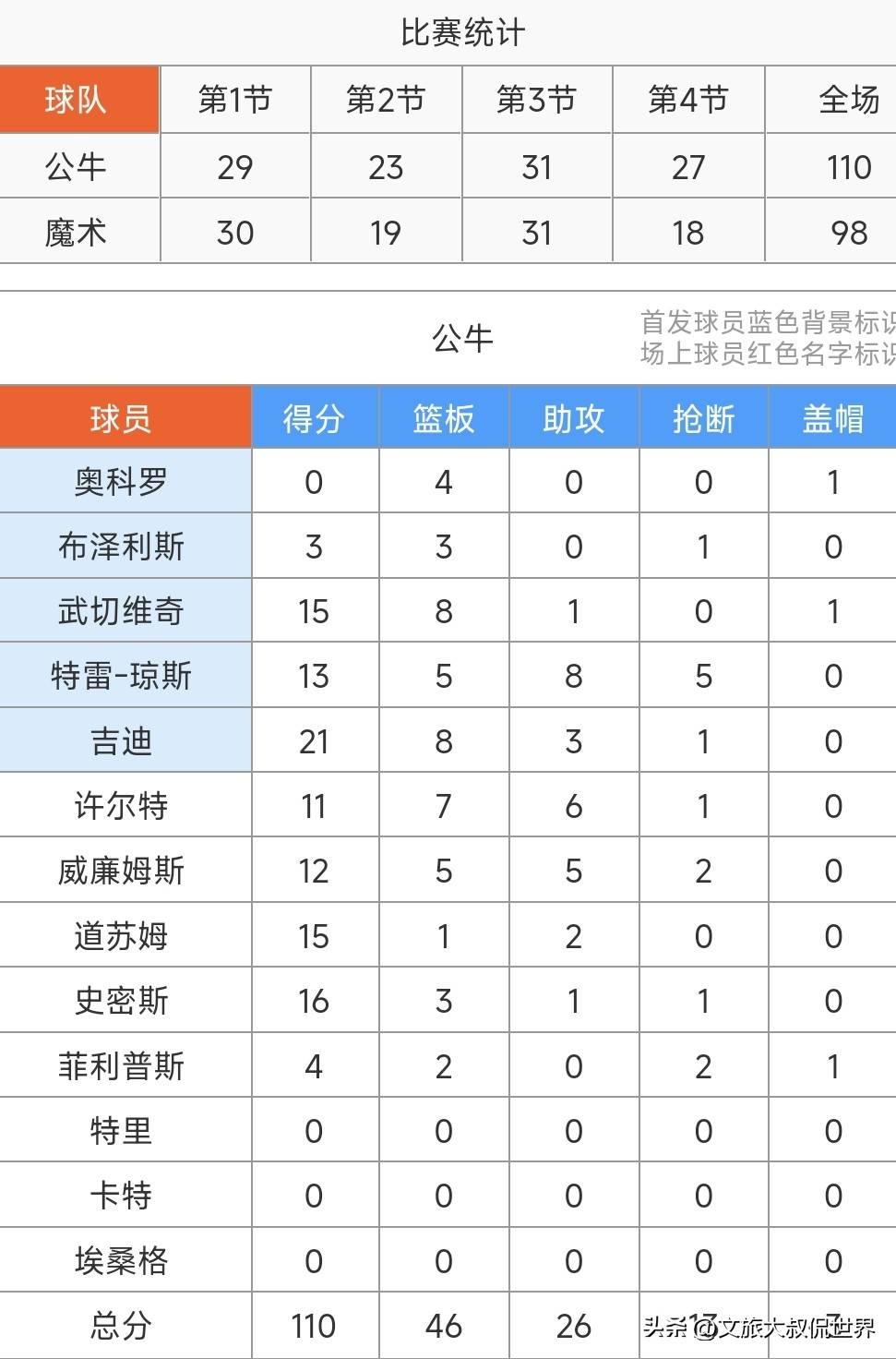 开云体育app下载-NBA季后赛赛程吃紧，芝加哥公牛赛后战术微调，管理层满意，训练强度明显提升的简单介绍